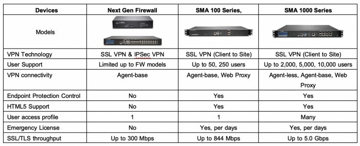SSL VPN Sonicwall-16
