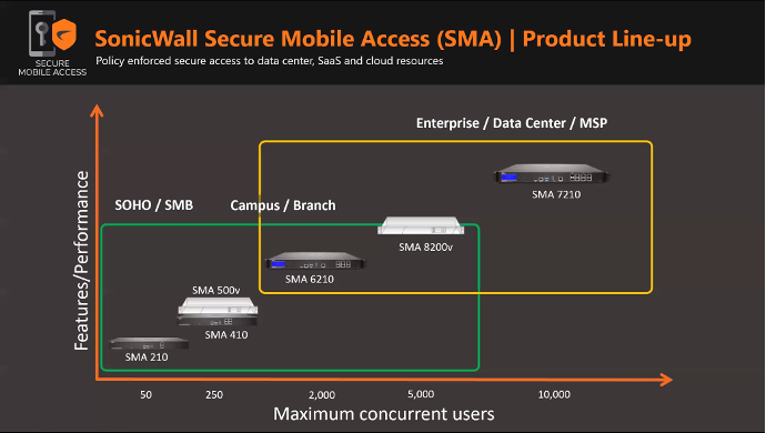 SSL VPN Sonicwall-6