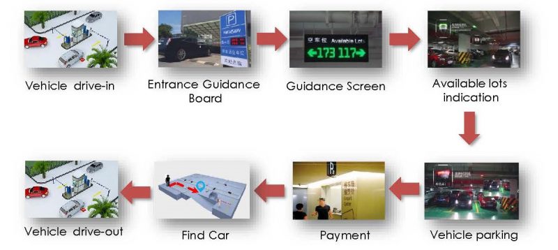 Vehicle Access Control